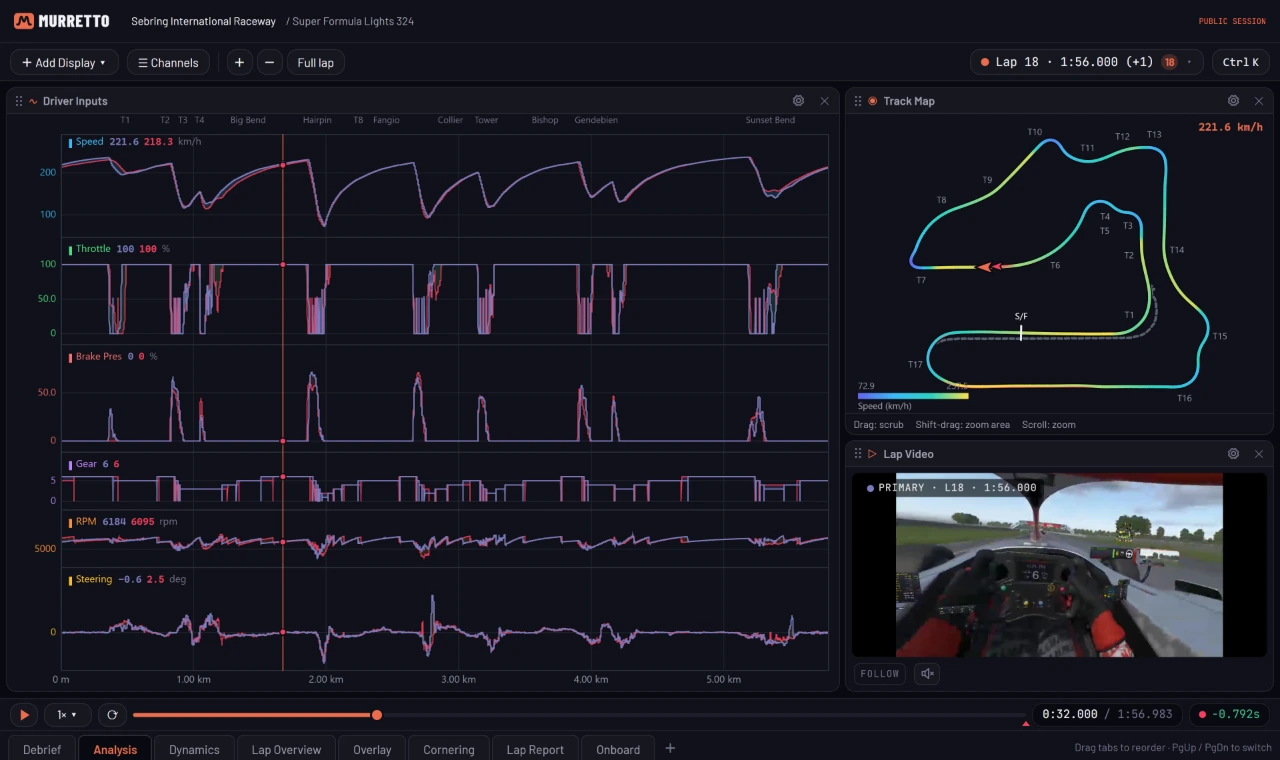 The analysis workspace: two laps overlaid, with the track map and lap video