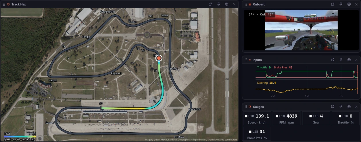 The live wall: track map, onboard camera, driver inputs and gauges